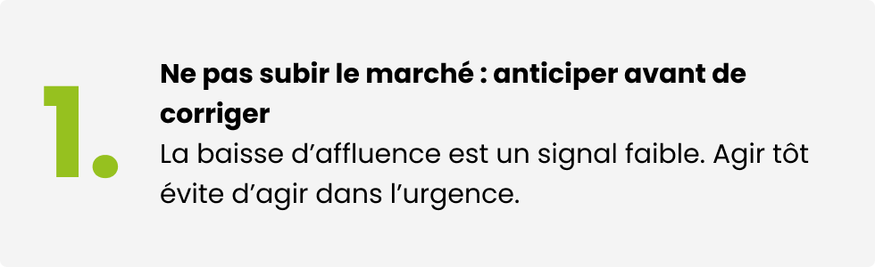 Ne pas subir le marché : anticiper avant de corriger. La baisse d'affluence est un signal faible. Agir tôt évite d'agir dans l'urgence.