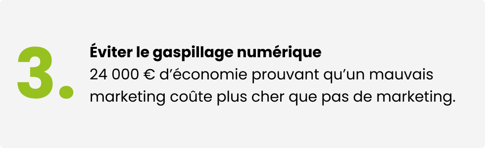 Éviter le gaspillage numérique. 24 000€ d'économie prouvant qu'un mauvais marketing coûte plus cher que pas de marketing.